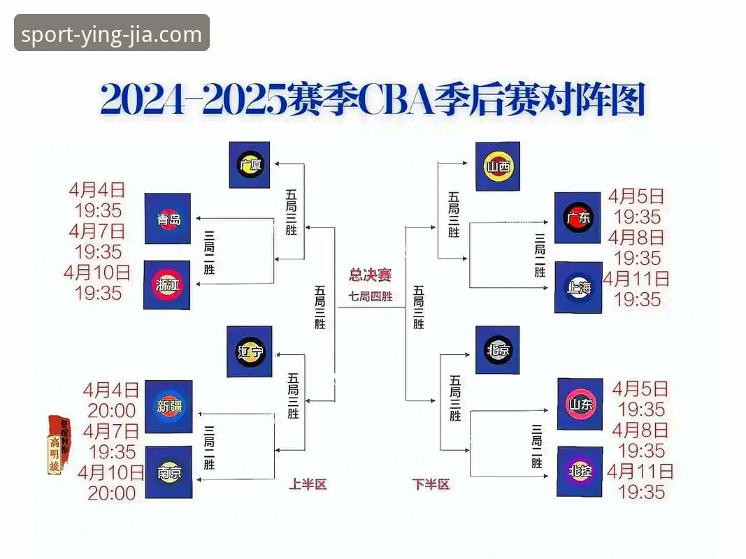 盈嘉体育流畅稳定 CBA季后赛山西横扫青岛晋级八强——盈嘉体育平台观赛体验与数据复盘指南